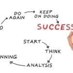 Success – February 2013 Professional Organizers Blog Carnival