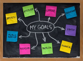 Image of a chalkboard with MY GOALS written in the middle and arrows to colored sticky notes with the words ARTISTIC, ATTITUDE, CAREER, EDUCATION, FAMILY, FINANCIAL, PHYSICAL, PLEASURE, and PUBLIC SERVICE.