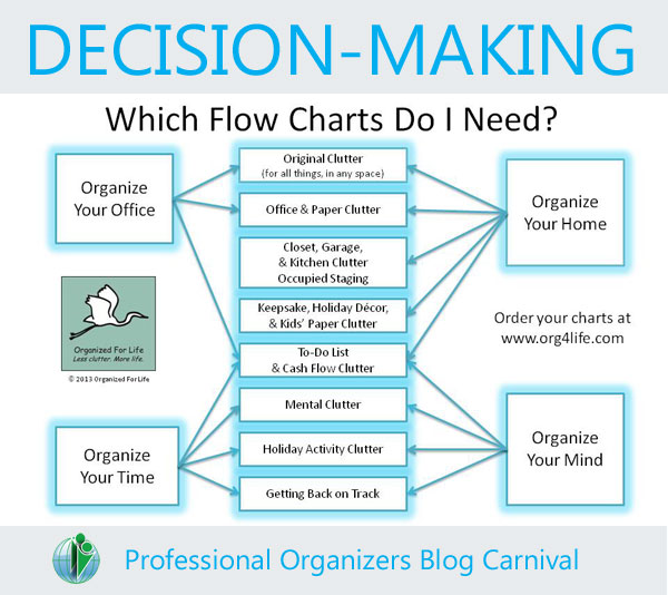 Decision-Making – Professional Organizers Blog Carnival