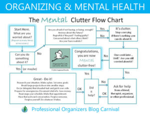 Organizing and Mental Health – Professional Organizers Blog Carnival