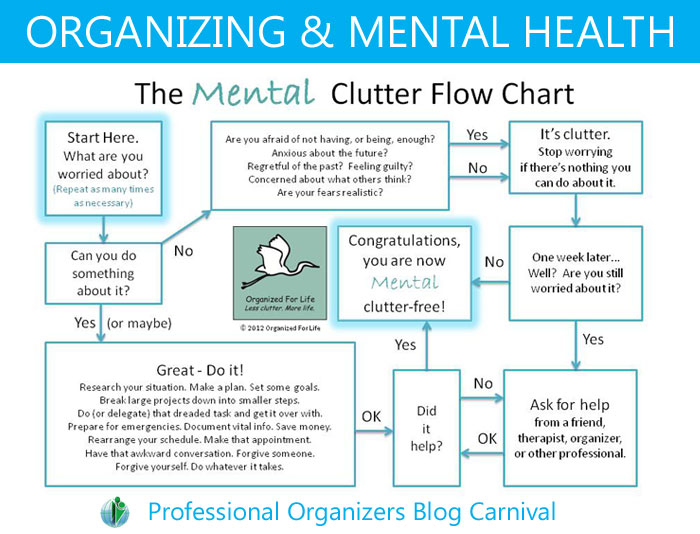 Organizing and Mental Health – Professional Organizers Blog Carnival