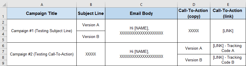 A/B Testing Excel example