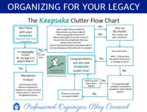 Organizing for Your Legacy – Professional Organizers Blog Carnival