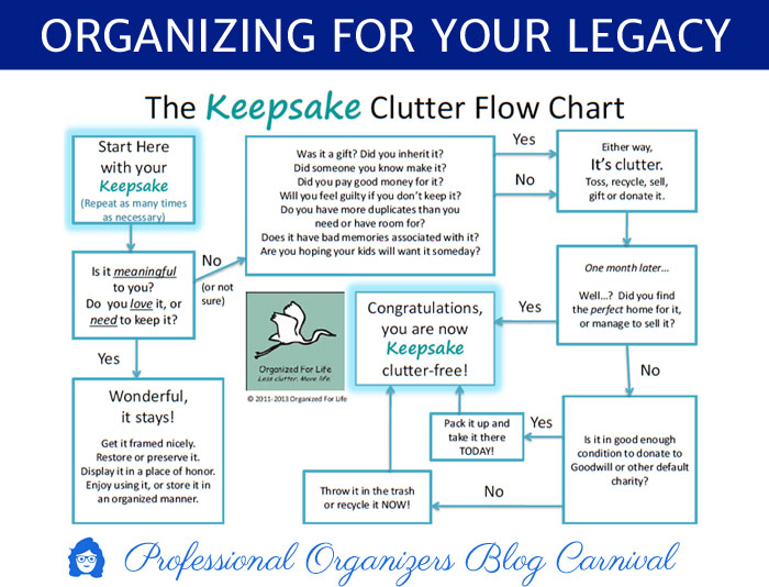 Organizing for Your Legacy – Professional Organizers Blog Carnival